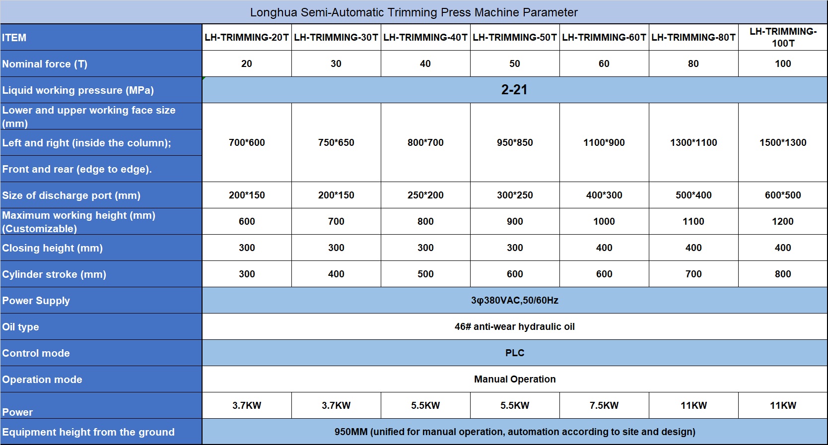 Trimming Specifications